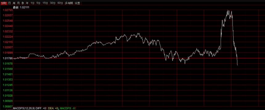 欧洲央行：收水还是不收水？这是一个问题！